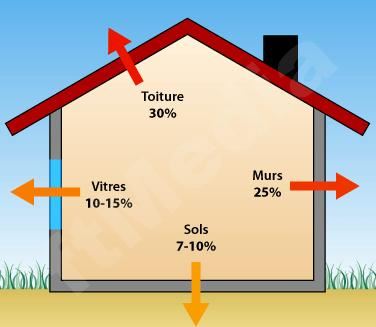 repartition_des_pertes_de_chaleur-main-35763